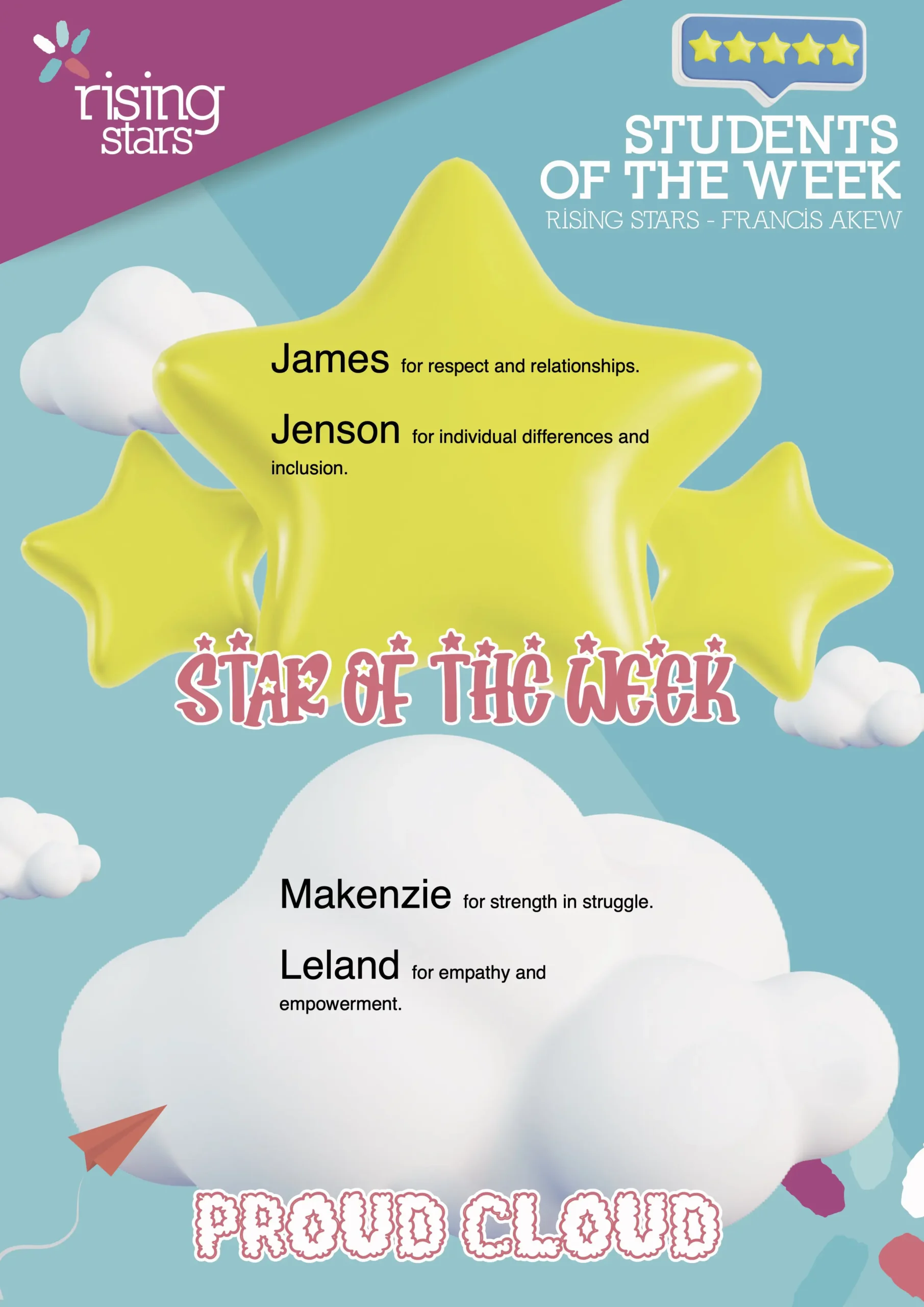 Stars Of Week (Week 13) - Rising Stars Hull